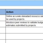 PMO Maturity Action Plan Register