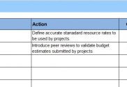 PMO Maturity Action Plan Register