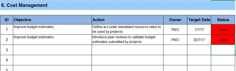 PMO Maturity Action Plan Register