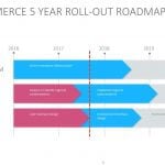 Example of simple project roadmap