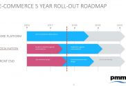 Example of simple project roadmap