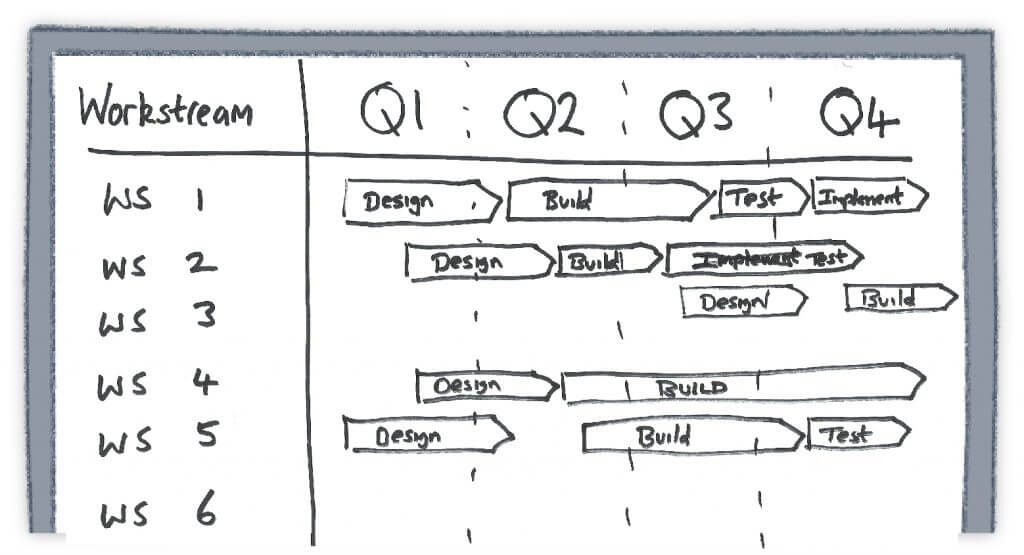 Example of project roadmap mock-up