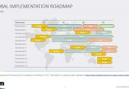 Example of a project roadmap