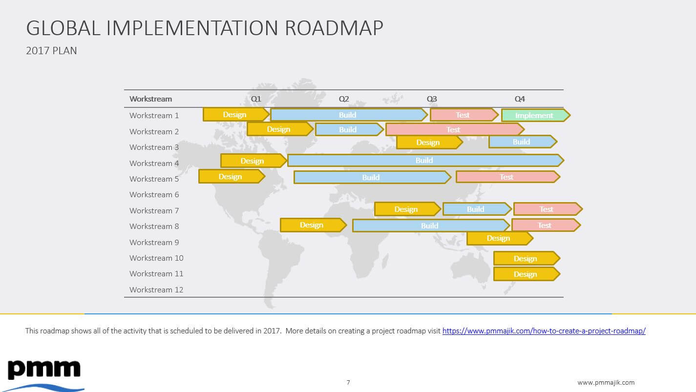 Example of a project roadmap