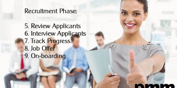 Recruitment Phase: Recruiting project team resources