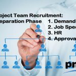 Preparation phase of project recruitment