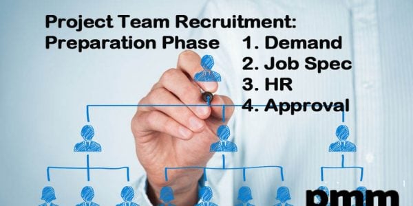 Preparation phase of project recruitment