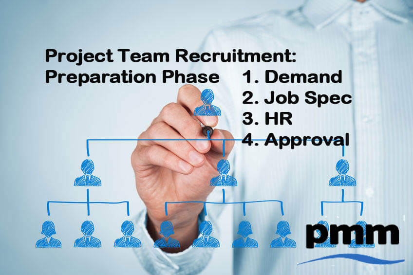 Preparation steps for project team recruitment