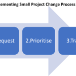 Small change process flow