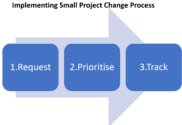 Small change process flow