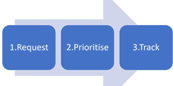guide to implementing a small change project process pm majik change request