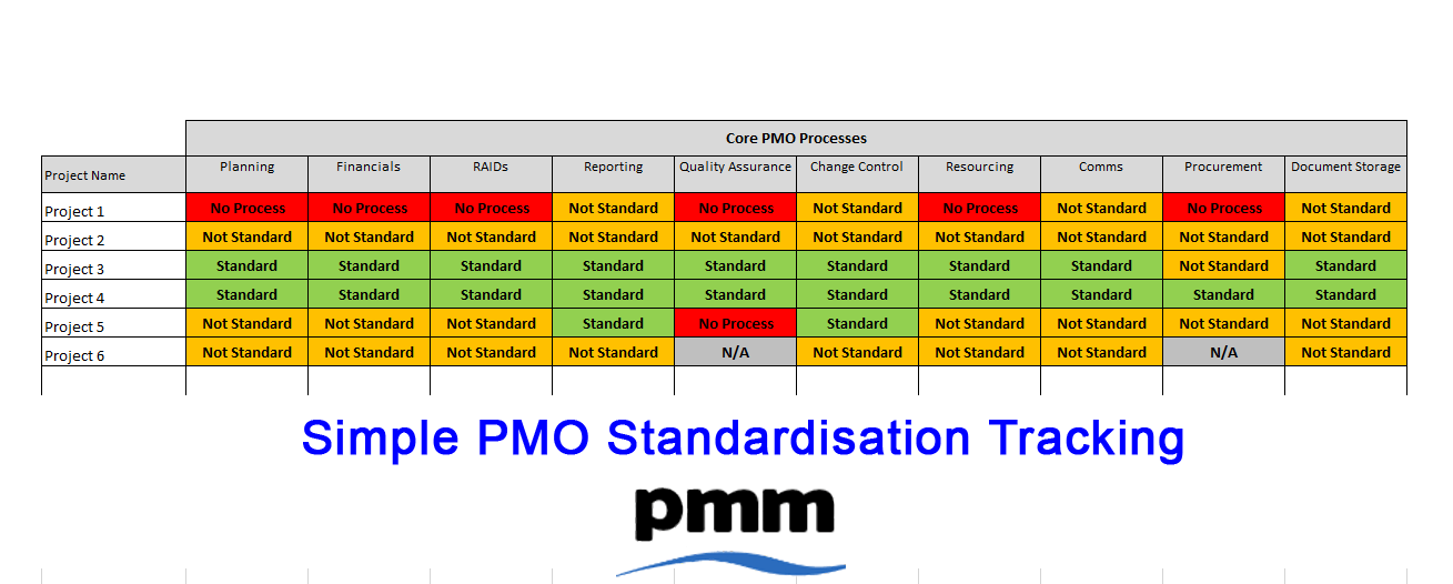PMO Standardistion – simple tracking template (inc free template download)
