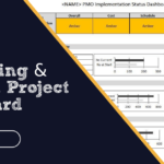 Designing and Using a Project Scorecard