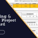 Designing and using a project scorecard