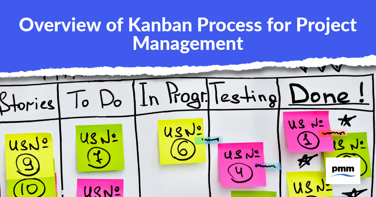 Kanban board for project management