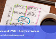 Overview of the SWOT analysis process