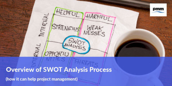 Overview of SWOT Analysis process