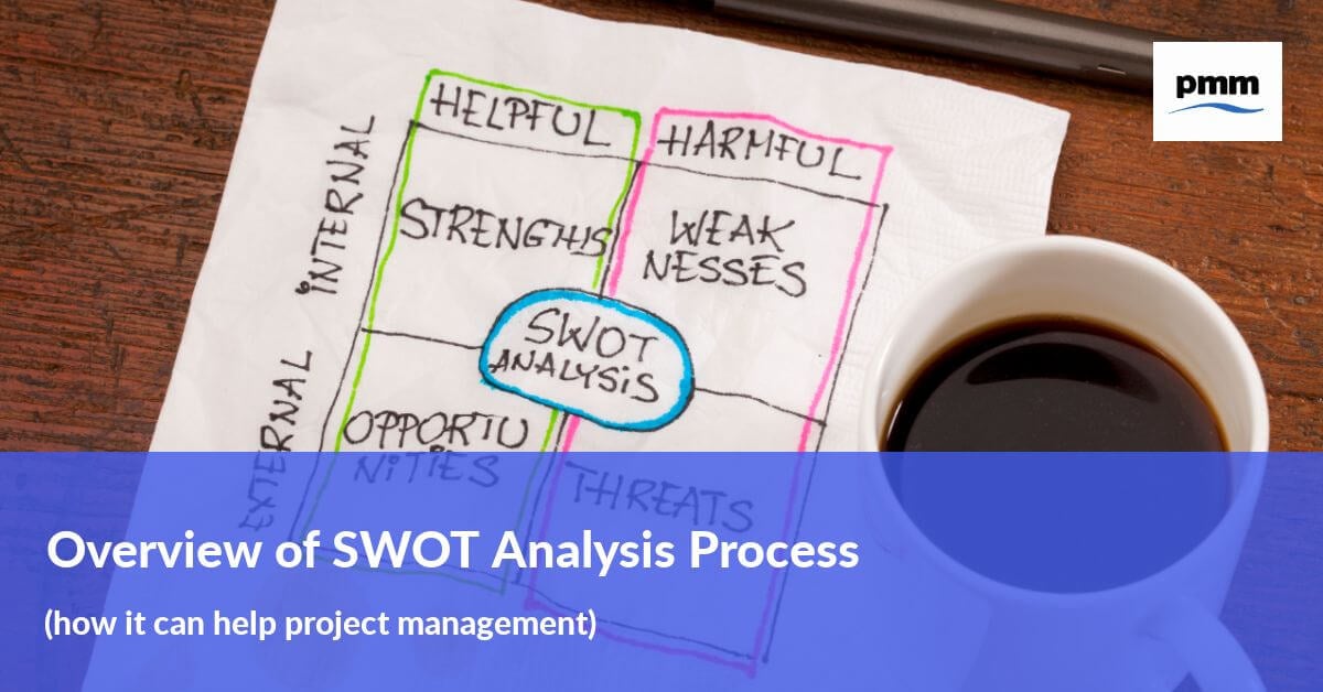 Overview of the SWOT analysis process
