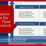 Example Eisenhower Decision Matrix