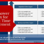 Example Eisenhower Decision Matrix