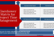 Example Eisenhower Decision Matrix