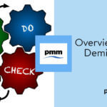 Overview of the Deming Cycle