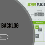 Example Agile Product Backlog