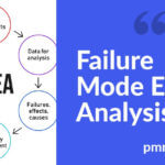 Failure mode and effect analysis
