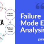 Example of Failure Mode Effect Analysis