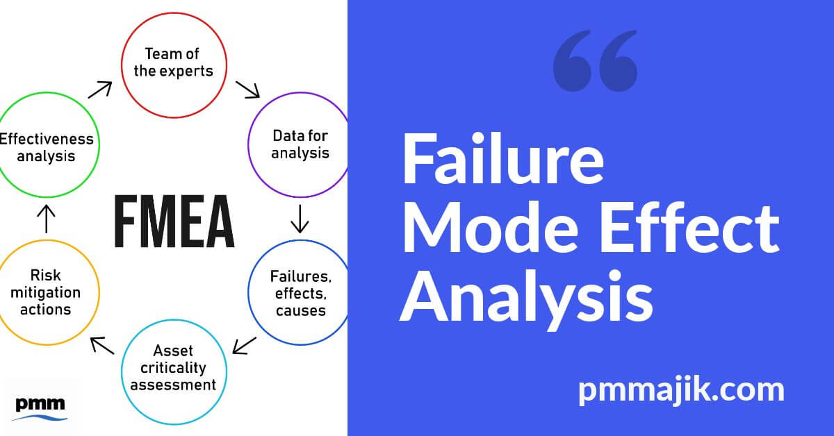 Failure mode and effect analysis
