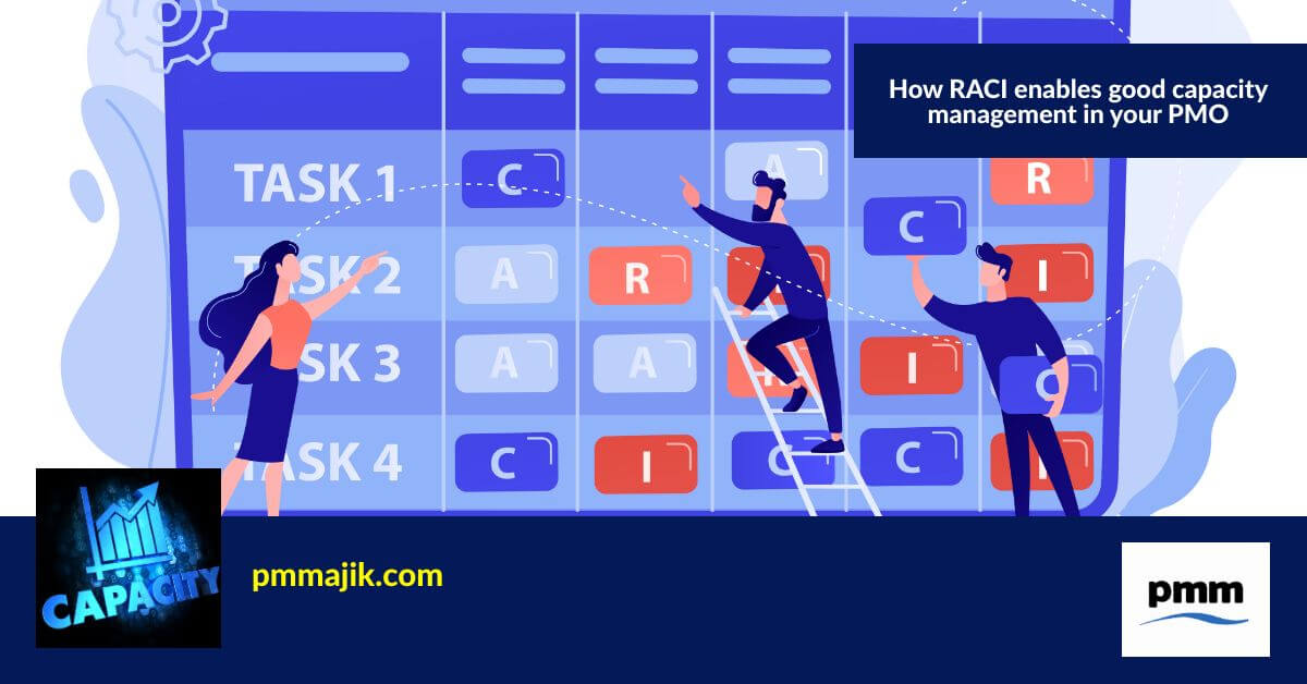 RACI for capacity management