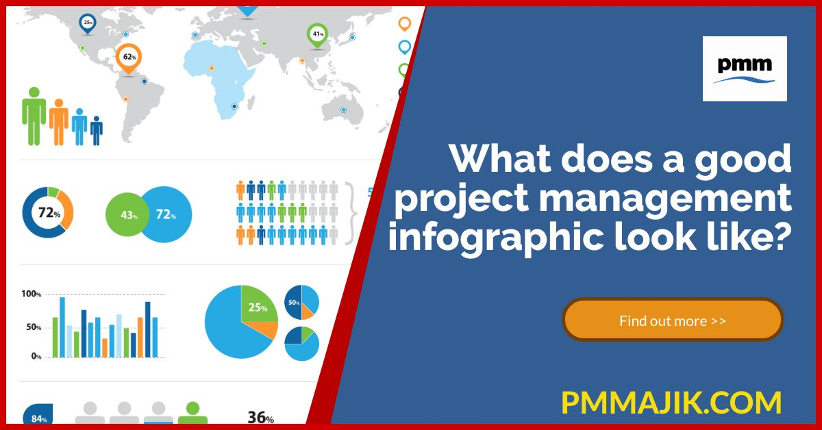 What does a good project management infographic look like?