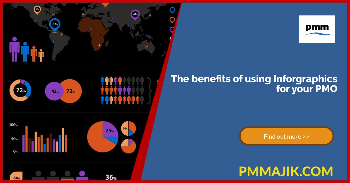 Benefit of using infographics for Project Management Office