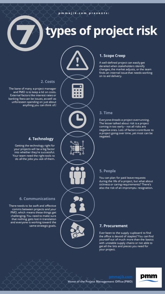 7 types of project risk infographic by pmmajik.com