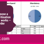 Choosing Project Prioritisation Process