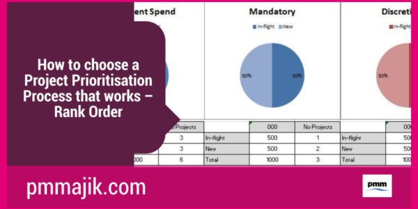 How to choose a Project Prioritisation Process that works &ndash; Rank Order