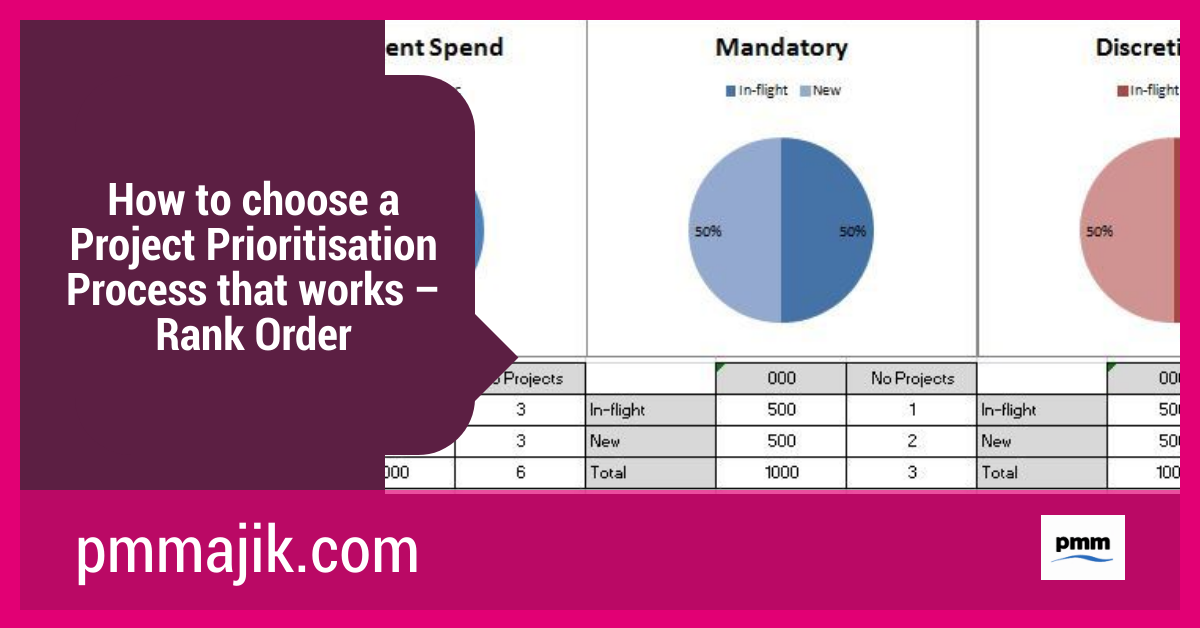 How to choose a Project Prioritisation Process that works – Rank Order