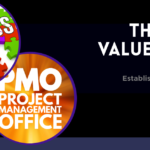 The PMO Value Ring: Establishing Your PMO Processes
